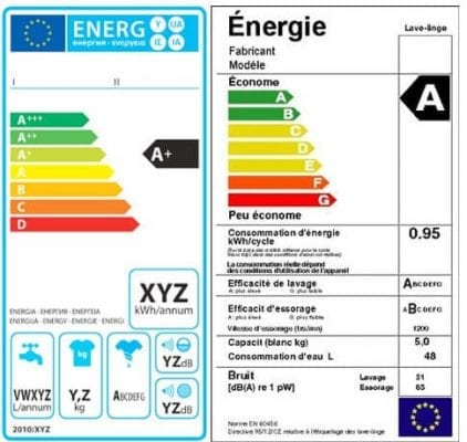 COMMENT COMPRENDRE L’ÉTIQUETTE ÉCOÉNERGIE ?