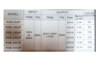 Régulateur Roch DVR-1500 - 1500W
