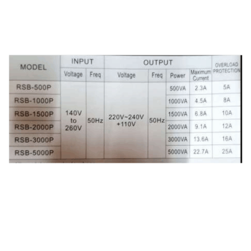 Régulateur Roch DVR-2000 - 2000W