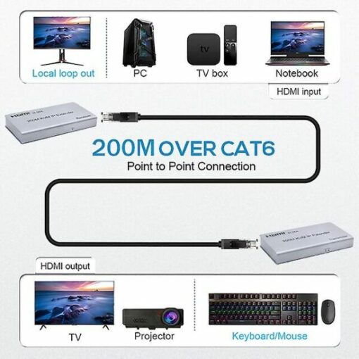 Extendeur R SCAR RS-KVMIP200M H264