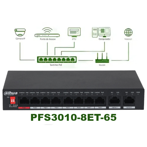 Switch réseau Dahua PFS3010-8ET-65 Switch réseau Dahua PFS3010-8ET-65