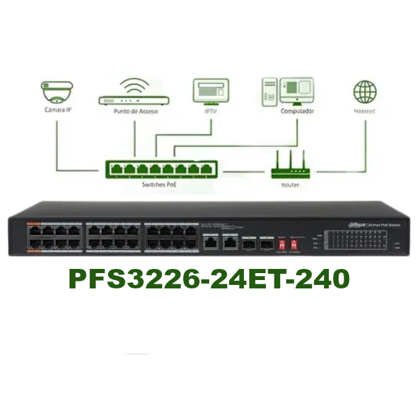 Switch réseau Dahua PFS3226-24ET-240 Switch réseau Dahua PFS3226-24ET-240